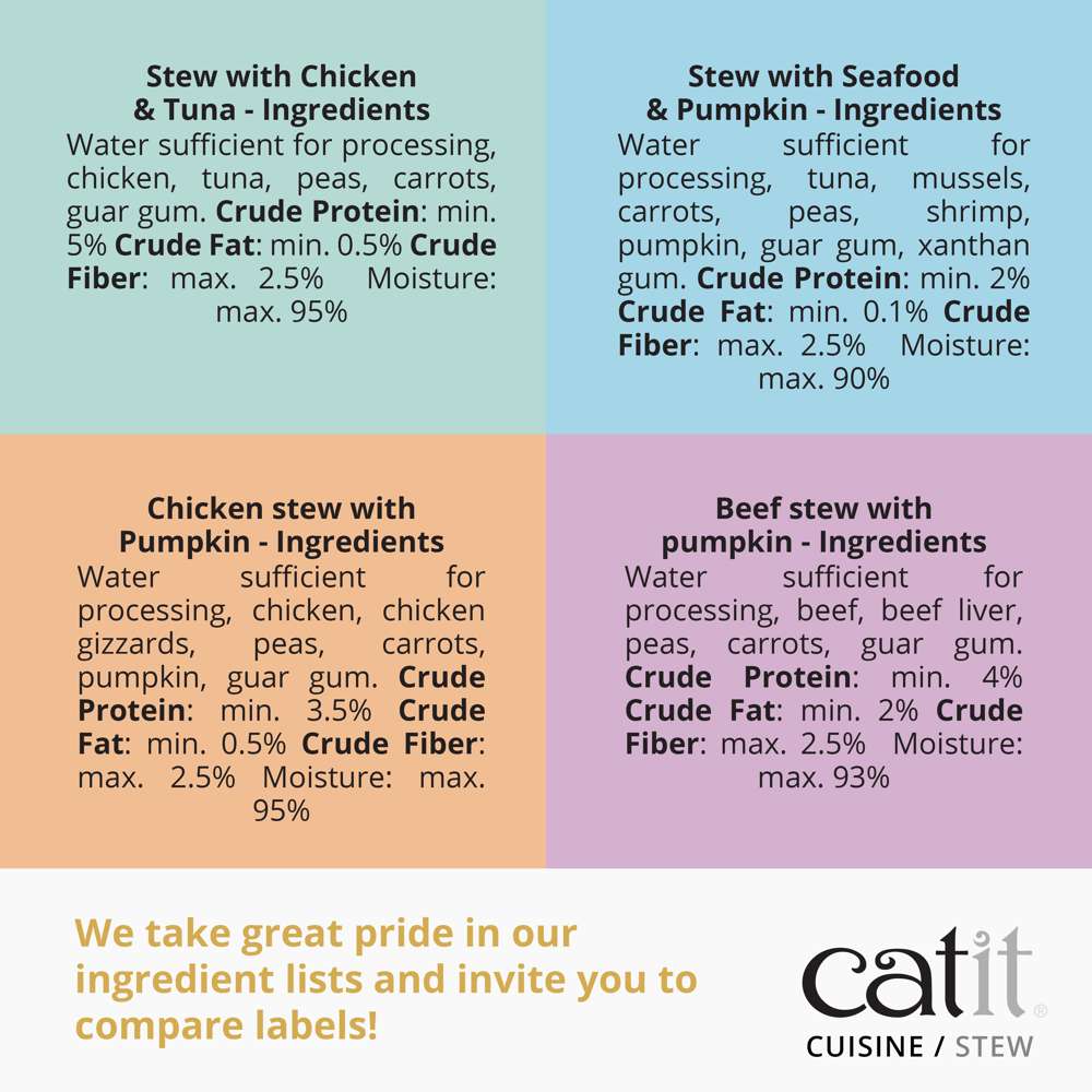 Catit Cuisine Stew