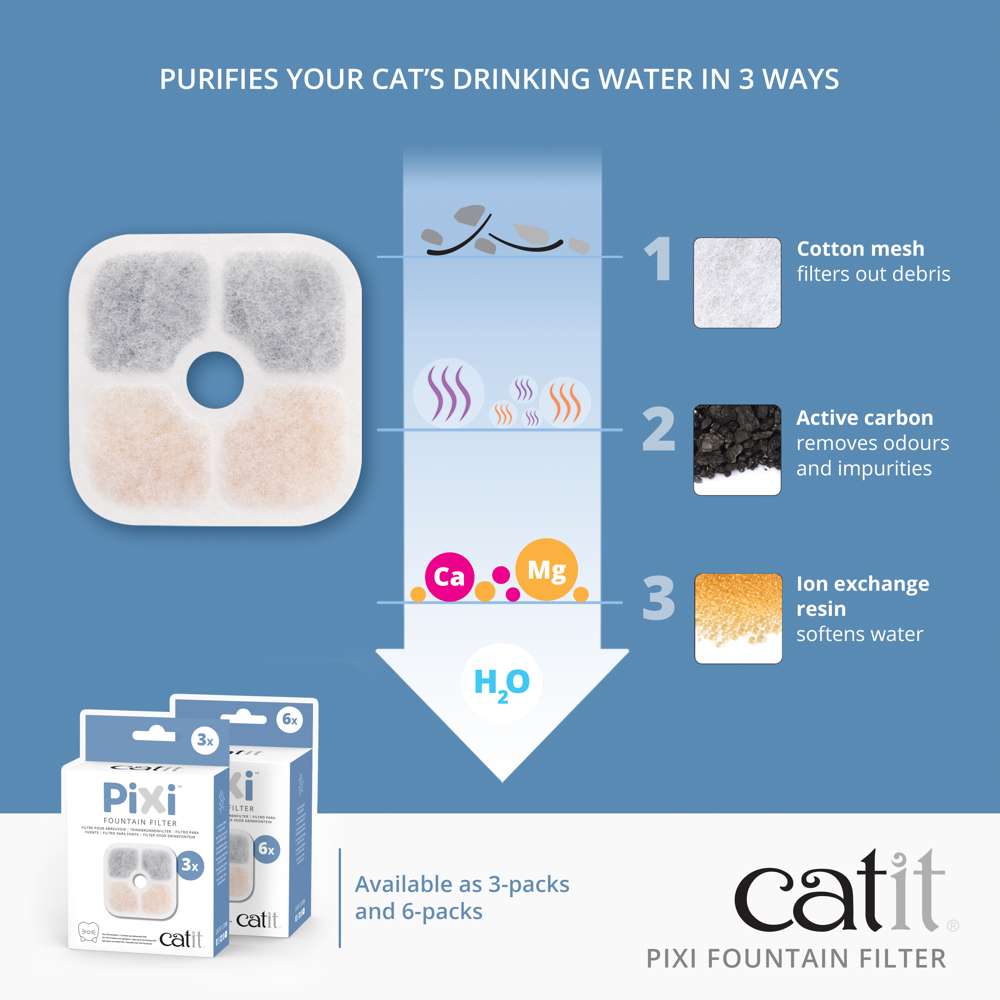 Filtre pour abreuvoir Catit PIXI