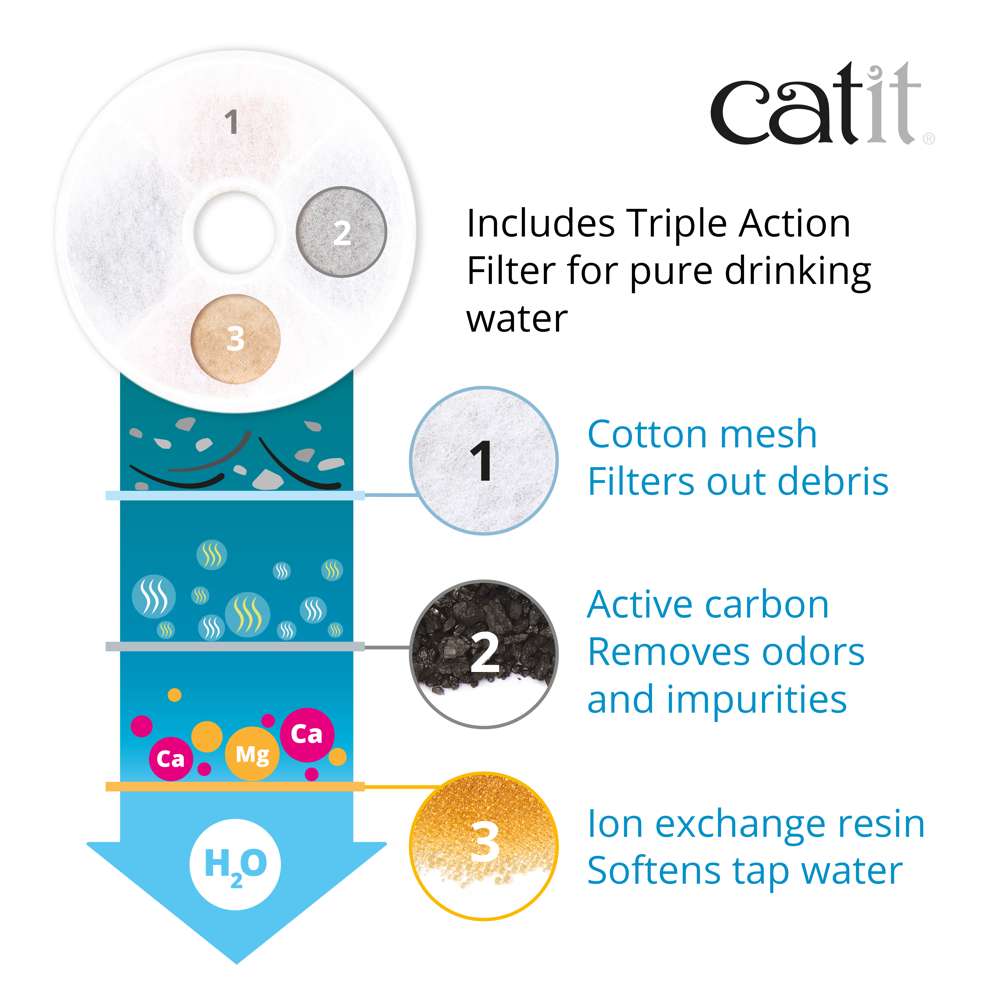 Abreuvoir Catit avec fleur et dessus en acier inoxydable