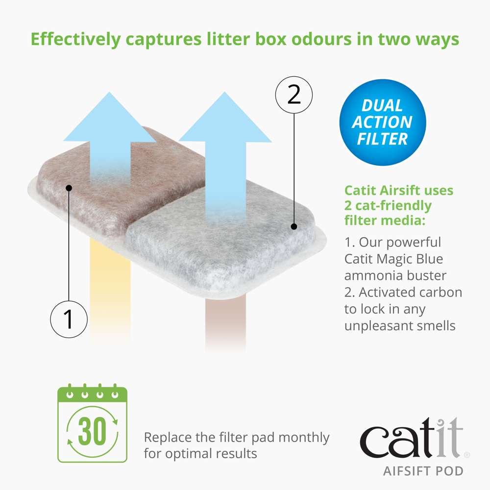 Cartouche Catit Airsift avec filtre à double action réduisant les odeurs