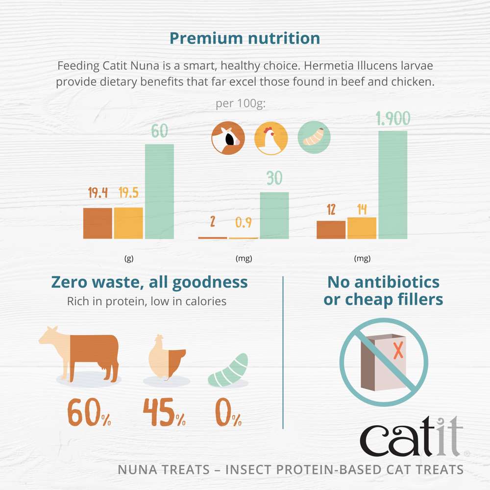 Catit Nuna Insect Protein Based Cat Treats