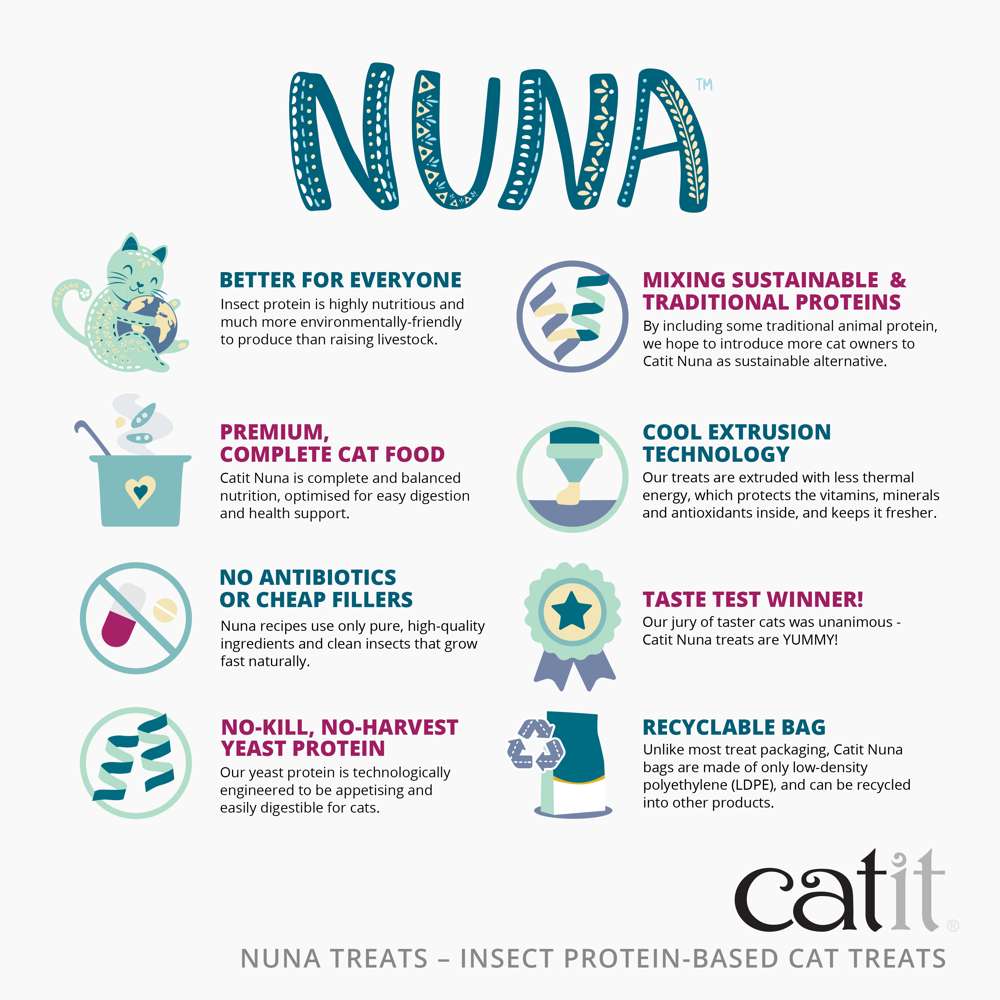 Catit Nuna – Gâteries à base de protéines d’insectes pour chats