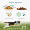 Catit Nuna - Nourriture à base de protéines d’insectes pour chats