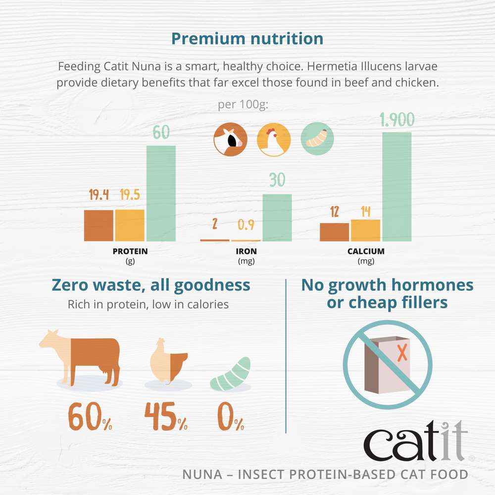 Catit Nuna Insect Protein Based Cat Food
